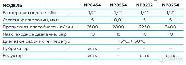 Фильтр воздушный тонкой очистки nordberg NP8534