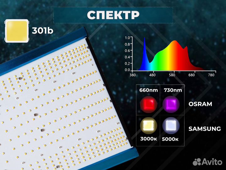 Квантум борд 240Вт Samsung 301b для растений
