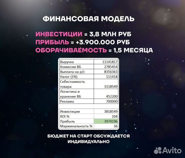 Магазин на Wildberries под ключ. Доход 1.7 млн р