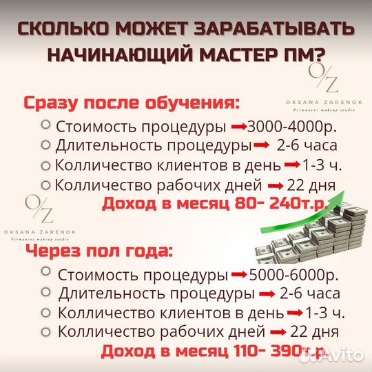 Обучение перманентному макияжу, курсы татуажа