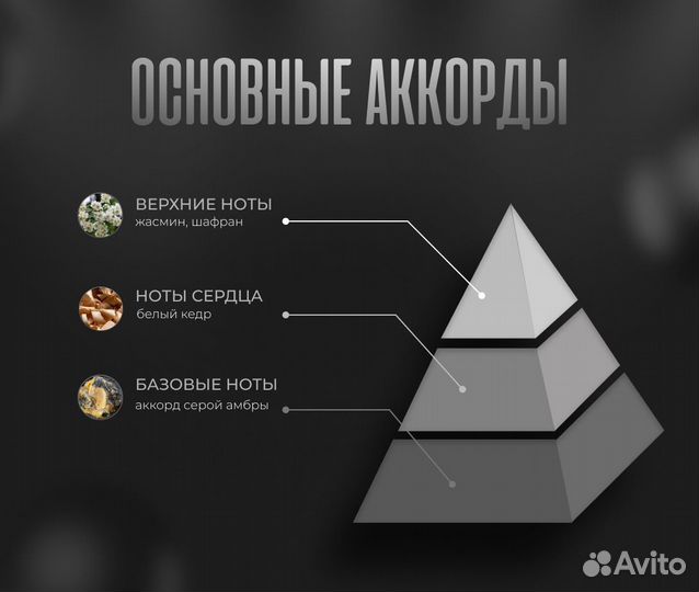 Парфюм высокого качества