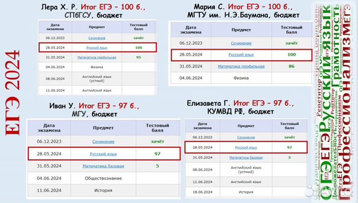 Репетитор по русскому языку, эксперт ОГЭ ЕГЭ