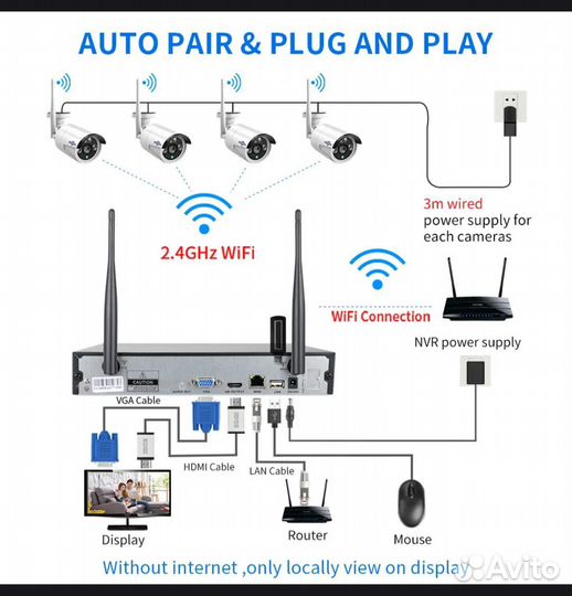 Комплект видеонаблюдения wifi