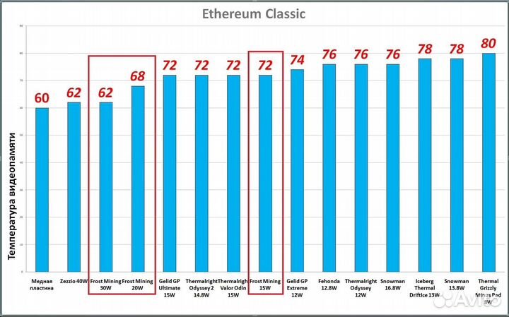 Термопрокладка 20Вт жидкая Frost Mining и K5 PRO