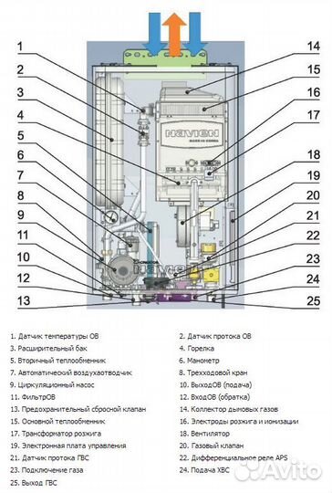 Ремонт газового оборудования