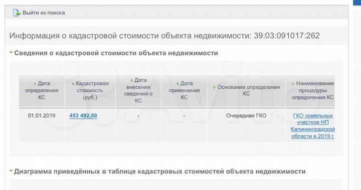 Участок 12 сот. (ИЖС)
