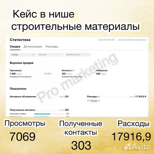 Авитолог / Услуги авитолога с гарантией результата