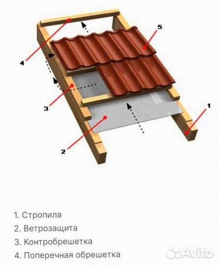 Ветрозащита мембрана для кровли