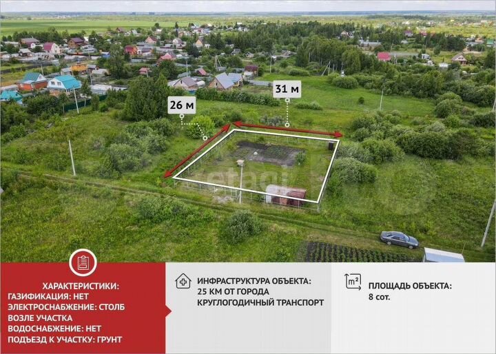 Участок 8 сот. (СНТ, ДНП)