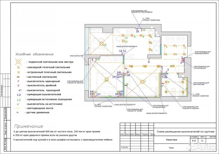 Технический дизайн проект