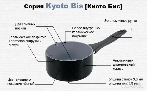 Кострюля для молока с двумя носиками Green Pan