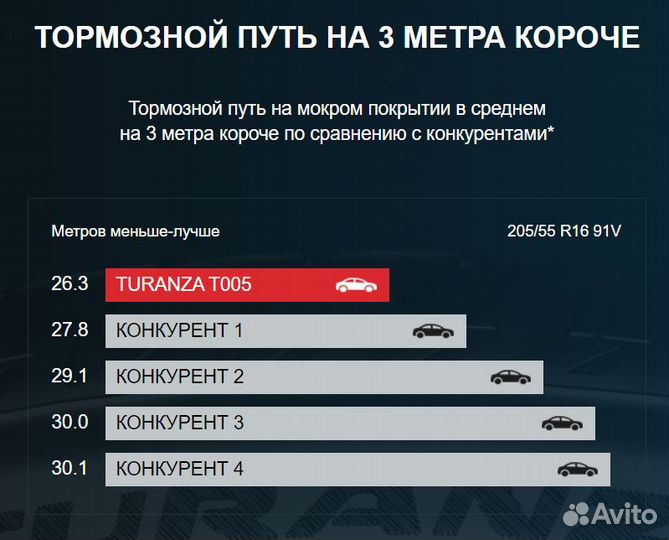 Bridgestone Turanza T005 225/40 R18 99Y