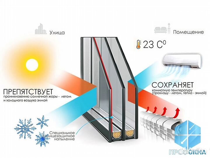 Остекление лоджий пвх Rehau Новое / с Установкой