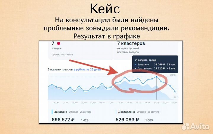 Менеджер по маркетплейсу Озон,консультация