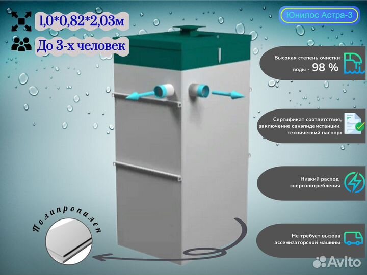 Септик под ключ Астра до 3 чел