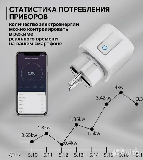 Умная розетка 20A