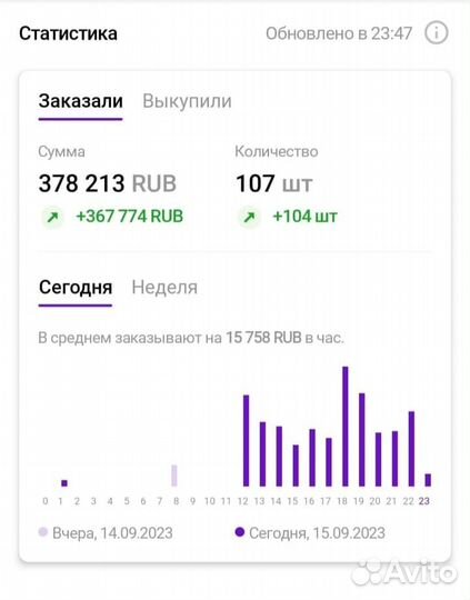 Бизнес на Wildberries под ключ за 1 месяц