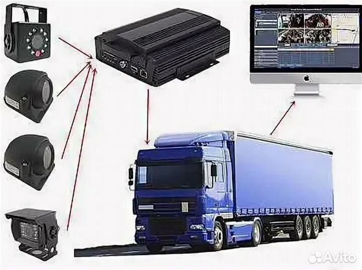 Видеонаблюдение на транспорте