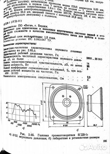 Вч динамики