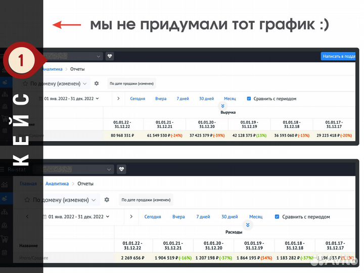 Настройка Яндекс Директ Контекстная реклама