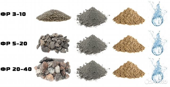 Доставка песок, щебенка, навоз и многое другое