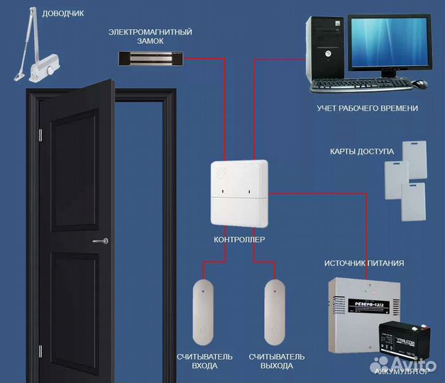 Установка домофона