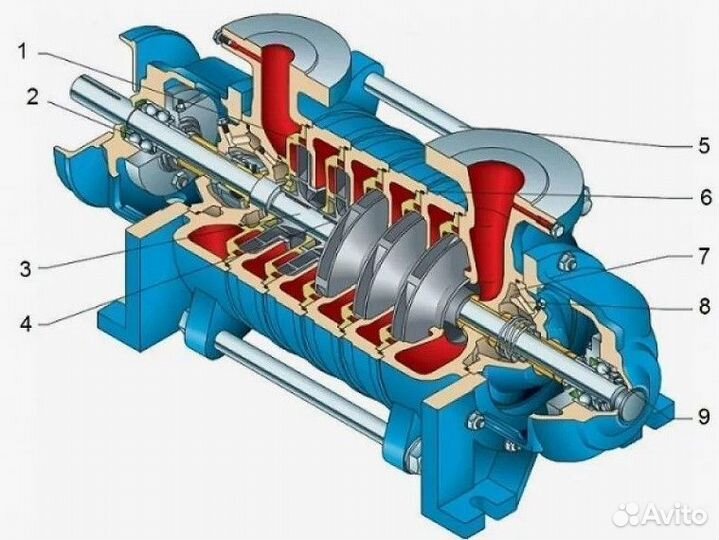 Многоступенчатый насос