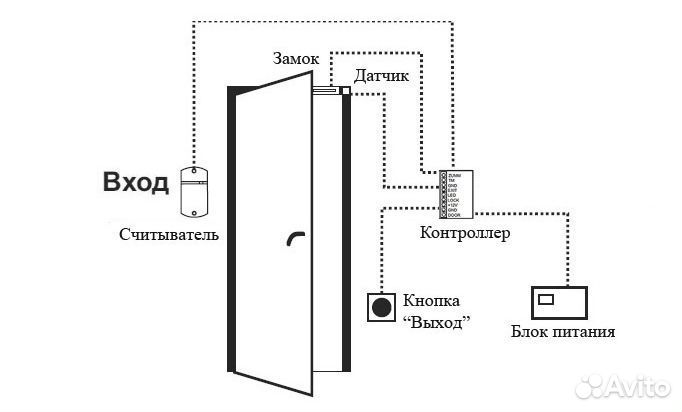 Видеодомофоны, скуд, замки, монтаж, ремонт