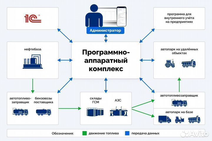 Топливораздаточная колонка нева А454