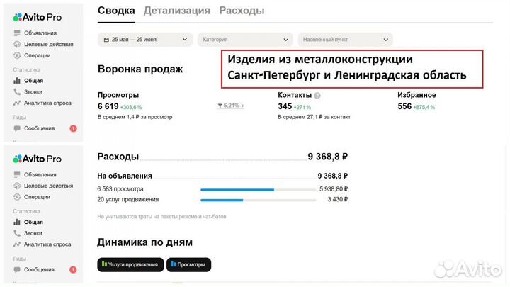 Авитолог. Постинг объявлений