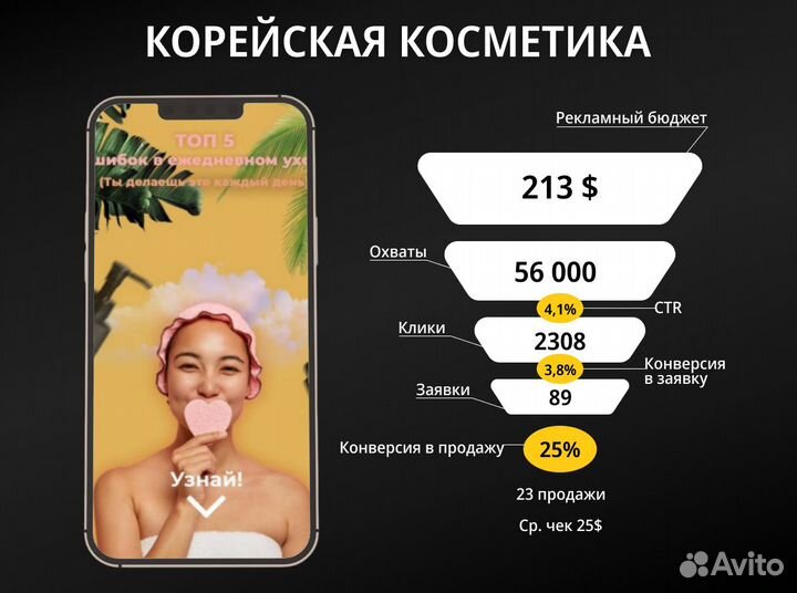 SMM, смм-специалист. Продвижениe сoц сетeй