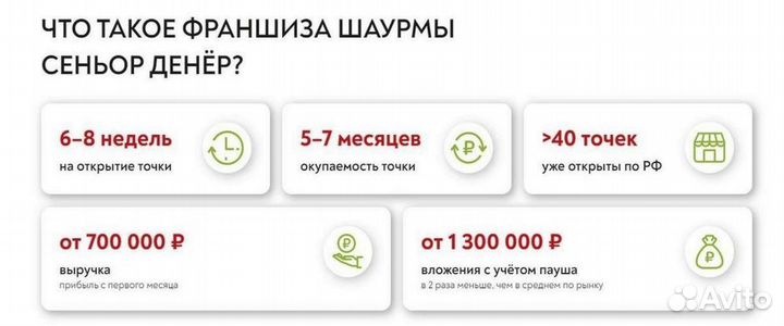 Франшиза сети быстрого питания Сеньор Денёр