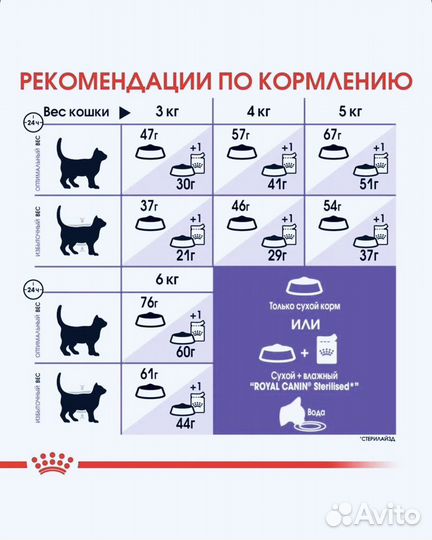 Royal canin сухой корм для кошек sterilised 4 кг