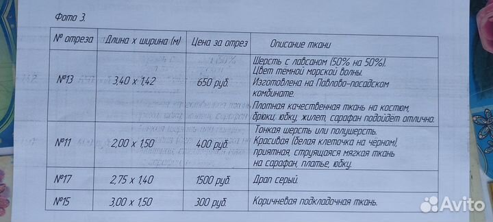 Отрез ткани