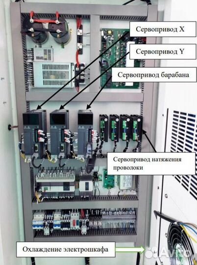 Электроэрозионные станки Kingred KD400