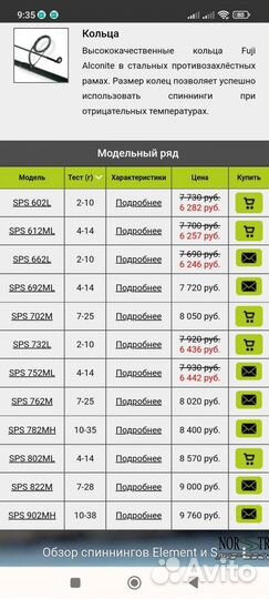 Спиннинг norstream SPS702M
