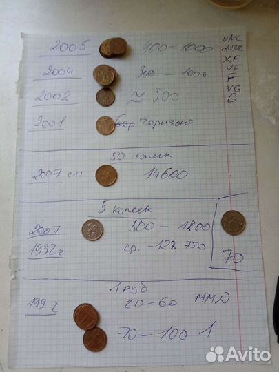 Монеты СССР