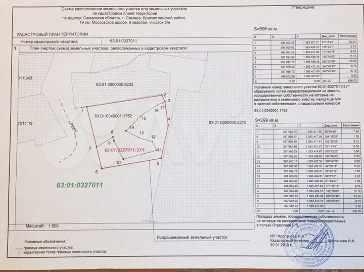 Участок 7 сот. (ИЖС)