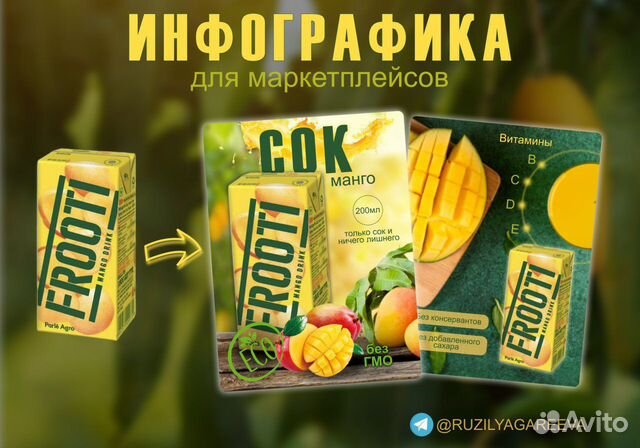 Инфографика для маркетплейсов