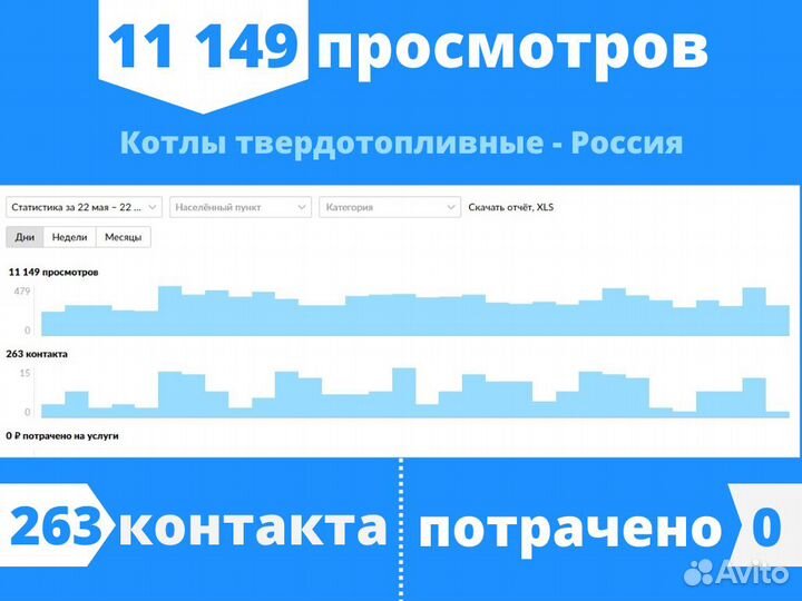 Авитолог / Услуги Авитолога
