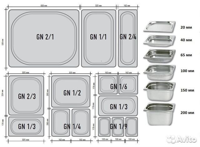 Гаcтрoемкocть