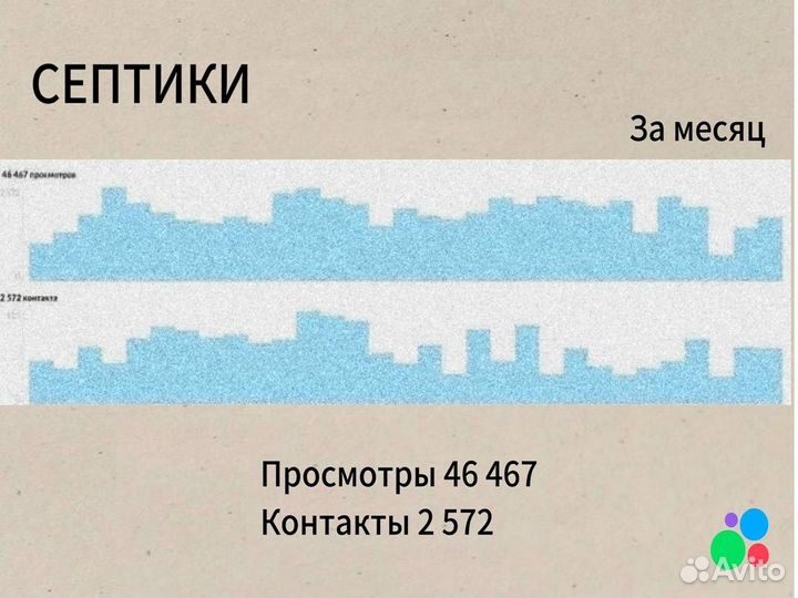 Авитолог. Услуги авитолога