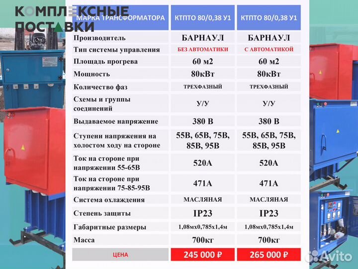 Установка для прогрева бетона ктпто80 россия