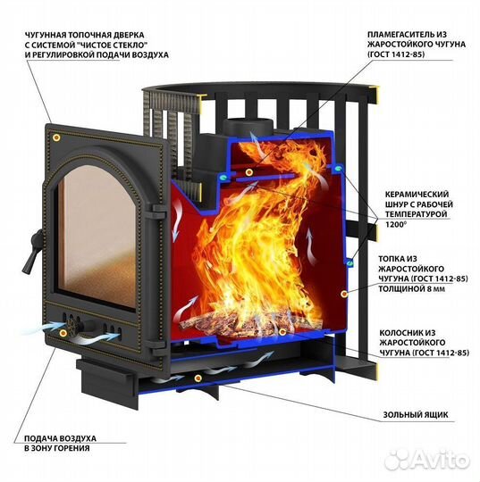 Дровянная печь для бани