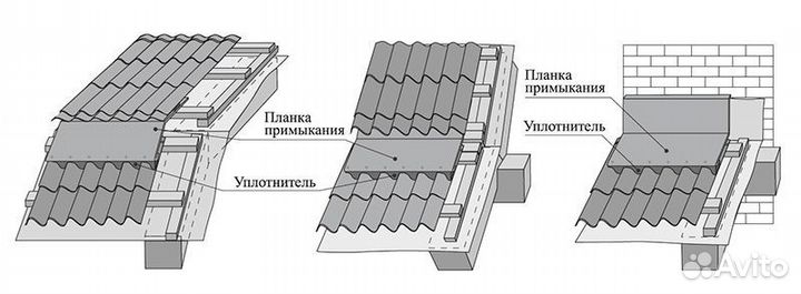 Планка примыкания. Изготовитель