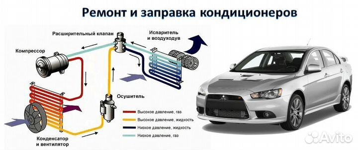 Автокондиционеры. Заправка обслуживание