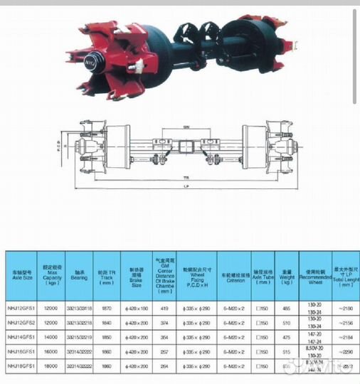 Автомобильные оси