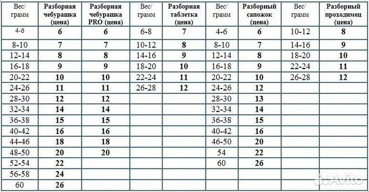 Рыболовные свинцовые груза.Разборная Чебурашка