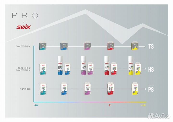 Парафин swix HS8 Red -4C/ +4C, 180g