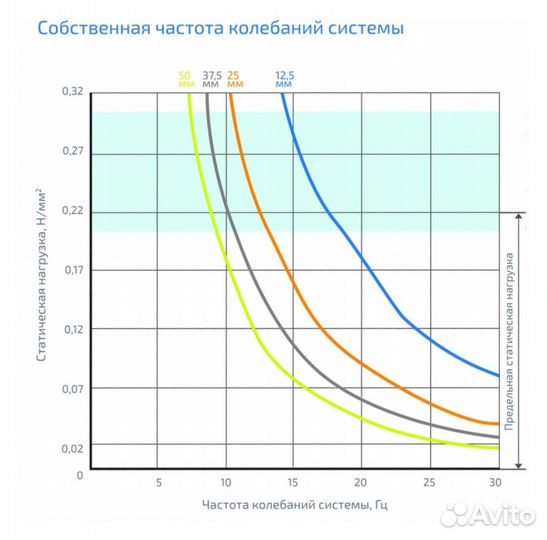 Виброизоляция Gener VX 220 25 красный